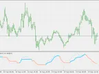 Corrected RSX - MetaTrader 5 Script | Forex Indicators Download - MT4/MT5 Resources
