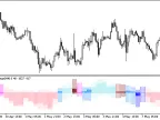 CaudateXPeriodCandleRange_HTF - MetaTrader 5 script