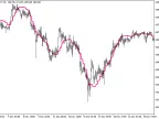 GRFLLeadingEdgeMov_HTF - MetaTrader 5 Script - MT4/MT5 Resource