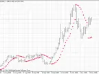 ParabolicM - MetaTrader 4 Script | Trading Script Download - MT4/MT5 Resources