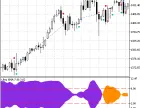 Exp_ADX_Cross_Hull_Style - MetaTrader 5 Expert - MT4/MT5 Resources