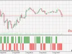 NextBarColor - MetaTrader 5 Script | Forex Indicator Download - MT4/MT5 Resources