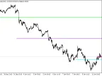 Pivot Only - MetaTrader 4 Script | Forex Indicator Download - MT4/MT5 Resources - MetaTrader 5 Resources