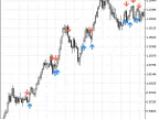 F2a_AO - MetaTrader 5 Script | Forex Indicator Download - MT4/MT5 Resources - MetaTrader 5 Resources