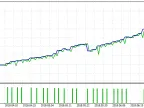 High Frequency Volatility Trader (EURUSD H1 only) - MetaTrader 5 Expert - MT4/MT5 Resources