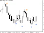 iWPRSignAlert - MetaTrader 5 Script | Forex Indicator Download - MT4/MT5 Resources