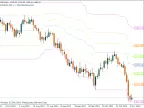 DonForex DonchianFibo - MetaTrader 4 Script - MT4/MT5 Resources