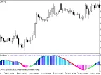 BlauSMStochastic - MetaTrader 5 Script | Forex Indicator Download - MT4/MT5 Resources