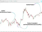 Navarro 200 Harmonic Pattern Indicator MT4 Download - Free - [TFlab] - MetaTrader 4 Resources