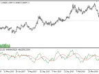 FVE - MetaTrader 5 Script | Forex Indicator Download - MT4/MT5 Resources - MetaTrader 5 Resources