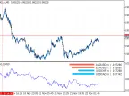 PCA Synthetics - Recycling Old Versions - MetaTrader 5 Scripts - MT4/MT5 Resources