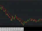Dragon HFT Scalping Indicator &amp;amp; Strategy for FREE Dragon HFT Scalping Indicator &amp;amp; Strategy for FREE