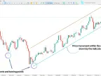 MetaTrader 5 ZigZag Channel WS Indicator – Download | Forex Indicator Download – MT4/MT5 Resource