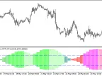 UltraAbsolutelyNoLagLwma_HTF - MetaTrader 5 script