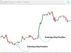 Vinini LRMA Color Indicator MT4 Free Download | Forex Indicators Download - MetaTrader 4 Resources