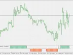 Squeeze - MetaTrader 5 Script | Trading Script Download - MT4/MT5 Resources - MetaTrader 5 Resources