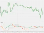 Rocket RSI Pivot - MetaTrader 5 Script | Trading Script Download - MT4/MT5 Resources