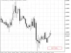 CandleCountdown - MetaTrader 5 Script | Trading Script Download - MT4/MT5 Resources