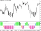 ColorSchaffJJRSXTrendCycle - MetaTrader 5 Script - MT4/MT5 Resources