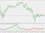 Drunk Man Walking - MetaTrader 5 Script | Trading Script Download - MT4/MT5 Resources - MetaTrader 5 Resources