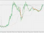 Adaptive Moving Average - Generalized version with floating levels - MetaTrader 5 Script - MT4/MT5 Resources