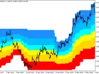 Donchian_Fibo_Clouds_HTF - MetaTrader 5 Script - MT4/MT5 Resources