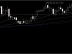 Time-Based Moving Average - MetaTrader 5 Script | Forex Indicator Download - MT4/MT5 Resource