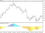 Exp_ColorZerolagMomentumOSMA - MetaTrader 5 Expert