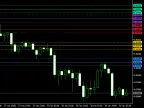 Level Indicator - MetaTrader 5 Script | Forex Indicator Download - MT4/MT5 Resources - MetaTrader 5 Resources