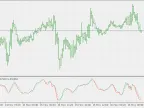 Dynamic Trader Oscillator - MetaTrader 5 Script | Forex Indicator Download - MT4/MT5 Resources