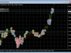 Show Order History on Chart - MetaTrader 4 Script | Forex Indicators Download - MT4/MT5 Resources
