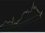 Fibonacci Moving Averages MT4 Indicator Free DownloadThe Fibonacci Moving Averages MT4 Indicator Free Download