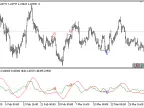 Repulse_Divergence - MetaTrader 5 Script - MT4/MT5 Resources
