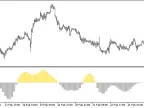 XStdDevSpeed_HTF - MetaTrader 5 Script | Forex Indicator Download - MT4/MT5 Resources