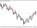 VAMA - MetaTrader 5 Script | Trading Script Download - MT4/MT5 Resources - MetaTrader 5 Resources