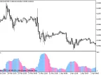 BoDi - MetaTrader 5 Script | Forex Indicator Download - MT4/MT5 Resources - MetaTrader 5 Resources