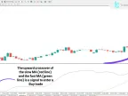 MetaTrader 4 Moving Average Indicator RSI Download - Free - [TFlab] - MT4/MT5 Resources