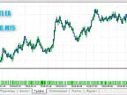 RSI RFTL EA - MetaTrader 5 Expert | Forex Indicator Download - MT4/MT5 Resources