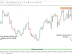 MT4 Reject Block + Invalid Indicator Download - Free | Forex Indicator Download - MetaTrader 4 Resource