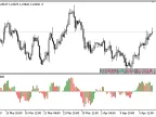 Dominant_Color - MetaTrader 5 Script | Trading Script Download - MT4/MT5 Resources