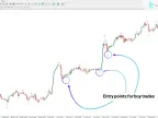 Silver Trend Signal Indicator Download for MT4 – Free | Forex Indicator Download – MetaTrader 4 Resource