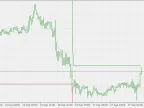 Mogalef Bands - MetaTrader 5 Script | Forex Indicator Downloads - MT4/MT5 Resources - MetaTrader 5 Resources