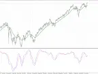 Trix - MetaTrader 4 Script | Forex Indicator Download - MT4/MT5 Resources - MetaTrader 5 Resources
