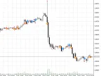 &amp;quot;DC Signal&amp;quot; Signal Generator - MetaTrader 5 Script | Forex Indicator Download - MT4/MT5 Resources