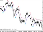 TrendValue_HTF - MetaTrader 5 Script | Forex Indicator Download - MT4/MT5 Resources