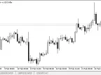 Sample function script for creating graphical objects - MetaTrader 5 Script | Forex Indicator Download - MT4/MT5 Resources