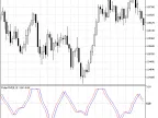Fisher RVI - MetaTrader 5 Script - MQL5 #556 - MT4/MT5 Resources