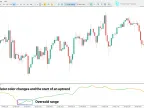 CCI NMA Level Cross Alert Indicator for MT5 - Free | Forex Indicator Download - MetaTrader 5 Resource
