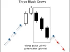 MQL5 Wizard - Trading signals based on 3 Black Crows/3 White Soldiers + RSI - MetaTrader 5 Expert