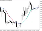 FineTuningMA_StDev - MetaTrader 5 Script - MT4/MT5 Resources